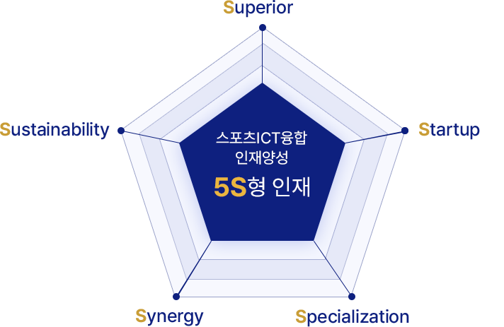 스포츠ICT융합 Lab